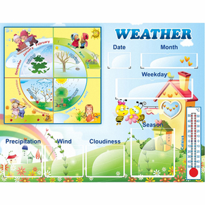 Стенд "Погода со вставками" на английском языке - fgospostavki.ru - Тихорецк
