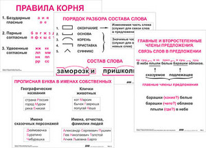 Опорные таблицы по русскому языку. 2 класс - fgospostavki.ru - Тихорецк