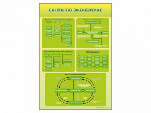 Стенды "Схемы по экономике" - fgospostavki.ru - Тихорецк