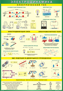 Таблица "Электродинамика" (100х140 сантиметров, винил) - fgospostavki.ru - Тихорецк