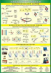 Таблица "Электростатика" (100х140 сантиметров, винил) - fgospostavki.ru - Тихорецк