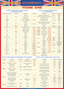 Таблица "Грамматика английского языка. Чтение букв" (100х140 сантиметров, винил) - fgospostavki.ru - Тихорецк