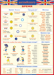 Таблица "Грамматика английского языка. Время" (100х140 сантиметров, винил) - fgospostavki.ru - Тихорецк