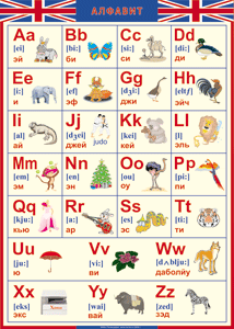 Таблица "Грамматика английского языка. Английский алфавит в картинках (с транскрипцией)" (100х140 сантиметров, винил) - fgospostavki.ru - Тихорецк