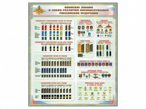 Стенд "Воинские звания и знаки различия военнослужащих Российской Федерации" - fgospostavki.ru - Тихорецк