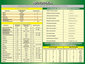 Таблица "Международная система СИ. Основные Физические Постоянные. Приставки для образования десятичных кратных  и  дольных единиц" (100х140 сантиметров, винил) - fgospostavki.ru - Тихорецк