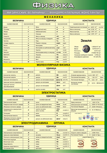 Таблица "Физические величины. Фундаментальные константы" (100х140 сантиметров, винил) - fgospostavki.ru - Тихорецк