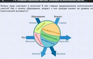 Интерактивные курсы. Обществознание 9 классы. Базовый - fgospostavki.ru - Тихорецк
