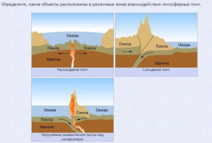 Интерактивные курсы. География 5 класс . Базовый. - fgospostavki.ru - Тихорецк
