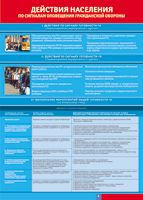 Таблица "Действия населения по сигналам оповещения ГО" (100х140 сантиметров, винил) - fgospostavki.ru - Тихорецк