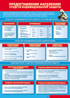 Таблица "Предоставление населению средств индивидуальной защиты" (100х140 сантиметров, винил) - fgospostavki.ru - Тихорецк