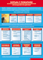 Таблица "Борьба с пожарами" (100х140 сантиметров, винил) - fgospostavki.ru - Тихорецк