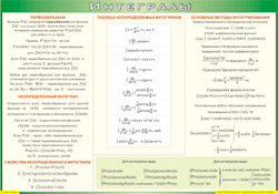 Таблица "Интегралы" (100х140 сантиметров, винил) - fgospostavki.ru - Тихорецк