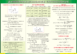 Таблица "Дифференциальное исчисление" (100х140 сантиметров, винил) - fgospostavki.ru - Тихорецк