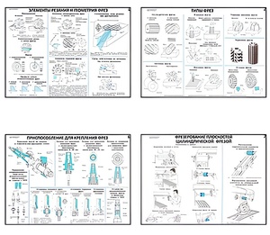 Плакаты ПРОФТЕХ "Основы фрезерного дела" (20 пл, винил, 70х100) - fgospostavki.ru - Тихорецк