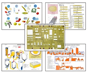 Плакаты ПРОФТЕХ "Сырье и материалы хлебопекарного производства" (20 пл, винил, 70х100) - fgospostavki.ru - Тихорецк