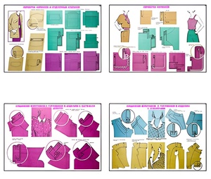 Плакаты ПРОФТЕХ "Изготовление женских и детских платьев" (20 пл, винил, 70х100) - fgospostavki.ru - Тихорецк