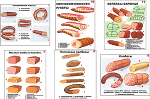 Плакаты ПРОФТЕХ "Ассортимент колбасной и мясной продукции" (11 пл, винил, 70х100) - fgospostavki.ru - Тихорецк