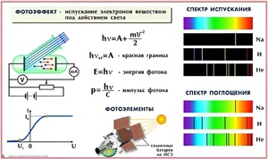 Комплект таблиц по физике для оформления кабинета (25 таблиц) - fgospostavki.ru - Тихорецк