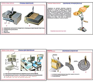 Плакаты ПРОФТЕХ "Сверление. Приемы сверления" (11 пл, винил, 70х100) - fgospostavki.ru - Тихорецк