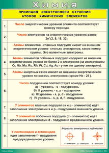 Таблица "Принцип электронного строения атомов химических элементов" (100х140 сантиметров, винил) - fgospostavki.ru - Тихорецк