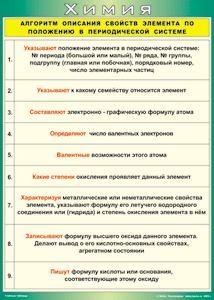 Таблица "Алгоритм описания свойств элемента по положению в периодической системе" (100х140 сантиметров, винил) - fgospostavki.ru - Тихорецк