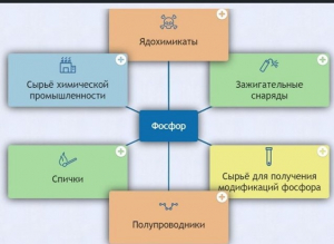 Интерактивные курсы. Химия 9 класс. Базовый. - fgospostavki.ru - Тихорецк