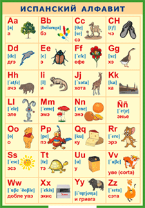 Таблица "Испанский алфавит в картинках (с транскрипцией)" (100х140 сантиметров, винил) - fgospostavki.ru - Тихорецк