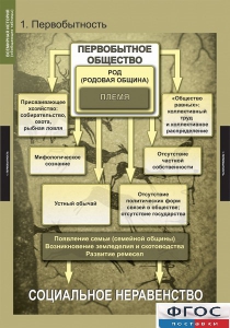 Комплект таблиц. Всемирная история (обобщающие таблицы). - fgospostavki.ru - Тихорецк