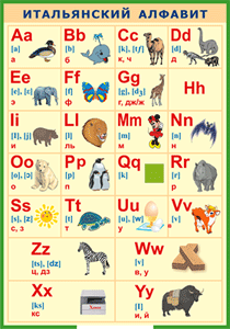 Таблица "Итальянский алфавит в картинках (с транскрипцией)" (100х140 сантиметров, винил) - fgospostavki.ru - Тихорецк