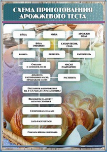 Стенд "Схема приготовления дрожжевого теста" - fgospostavki.ru - Тихорецк