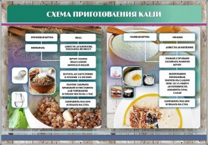 Стенд "Схема приготовления каши" - fgospostavki.ru - Тихорецк