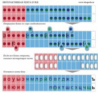 Комплект демонстрационный на магнитах "Лента букв интерактивная" - fgospostavki.ru - Тихорецк