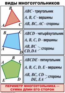 Комплект таблиц по математике для начальной школы. Математика 4 класс - fgospostavki.ru - Тихорецк
