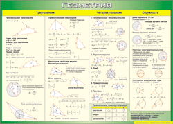 Таблица "Треугольники, Четырехугольники, Окружности (Геометрия)" (100х140 сантиметров, винил) - fgospostavki.ru - Тихорецк