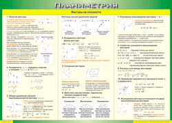 Таблица "Векторы на плоскости (Планиметрия)" (100х140 сантиметров, винил) - fgospostavki.ru - Тихорецк