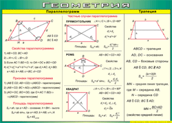 Таблица "Параллелограмм. Трапеция" (100х140 сантиметров, винил) - fgospostavki.ru - Тихорецк