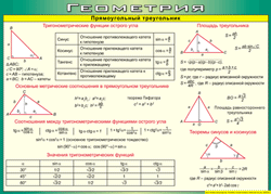 Таблица "Прямоугольный треугольник" (100х140 сантиметров, винил) - fgospostavki.ru - Тихорецк