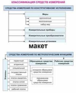 Электронные плакаты «Технические измерения. Метрология, стандартизация и сертификация» - fgospostavki.ru - Тихорецк