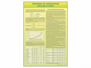 Стенды "Таблицы по экономике России и мира" - fgospostavki.ru - Тихорецк