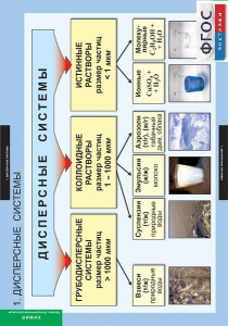 Комплект таблиц. Химия. Растворы. Электролитическая диссоциация. - fgospostavki.ru - Тихорецк