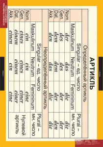 Комплект таблиц. Немецкий язык. Основная грамматика немецкого языка. - fgospostavki.ru - Тихорецк