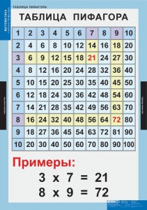 Комплект таблиц. Математика. Математические таблицы для начальной школы. - fgospostavki.ru - Тихорецк