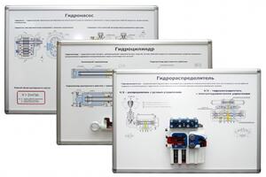 Комплект плакатов-стендов «Гидравлика и гидроприводы»  - fgospostavki.ru - Тихорецк
