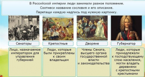 Интерактивные курсы. Окружающий мир 4 класс . Базовый. - fgospostavki.ru - Тихорецк