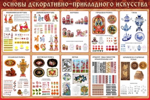 Стенд "Основы декоративно-прикладного искусства" - fgospostavki.ru - Тихорецк