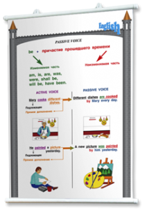 Плакаты по английскому языку для оформления кабинета. - fgospostavki.ru - Тихорецк
