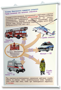 Плакаты по основам безопасности жизнедеятельности. Для оформления кабинета. - fgospostavki.ru - Тихорецк