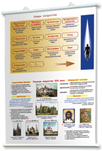 Плакаты по мировой художественной культуре. Для оформления кабинета. - fgospostavki.ru - Тихорецк