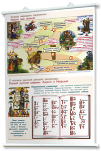 Плакаты "Чтение и начальное литературное образование" для оформления кабинета. - fgospostavki.ru - Тихорецк